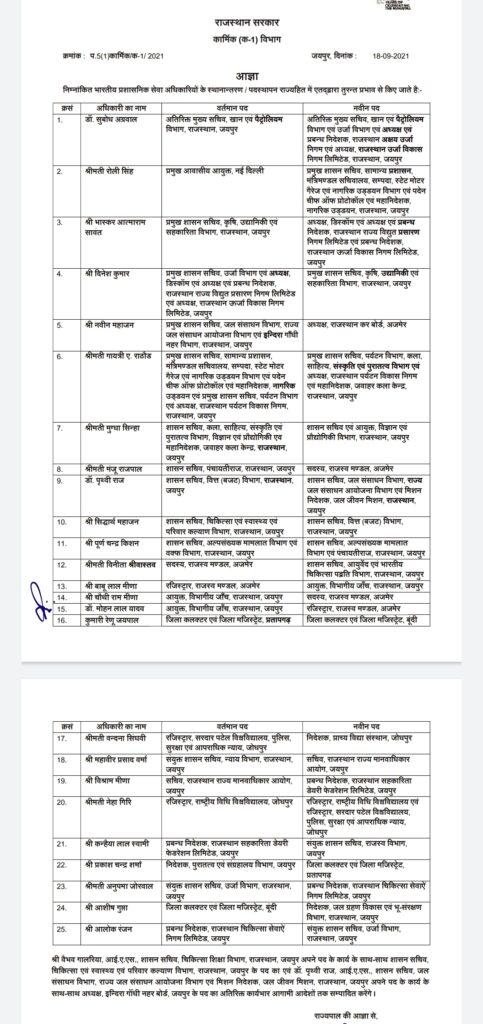 राजस्थान में आधी रात बदले गए 25 IAS अधिकारी, कई महकमों में फैरबदल