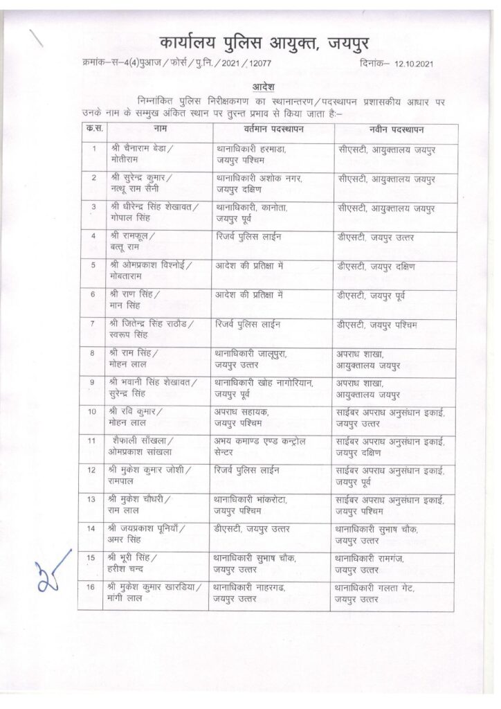 कमिश्नरेट