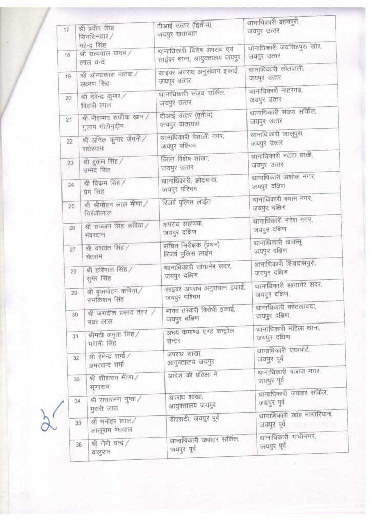 कमिश्नरेट