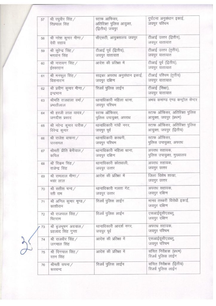 कमिश्नरेट