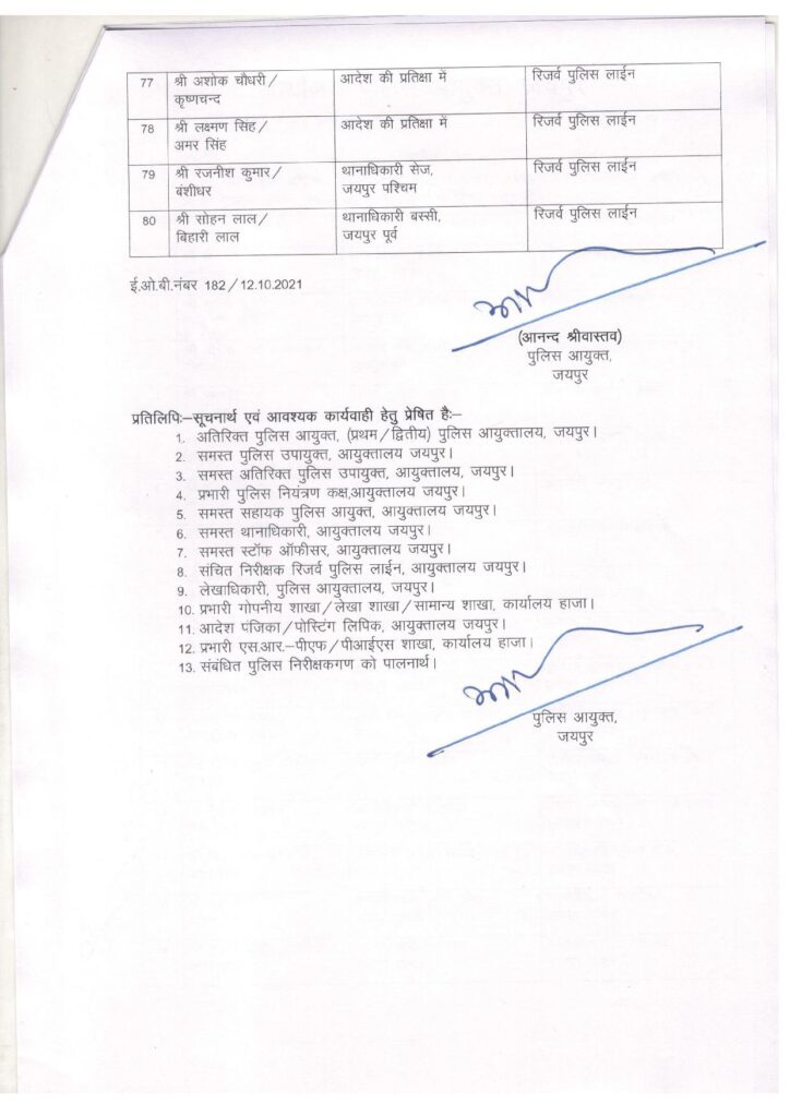 कमिश्नरेट