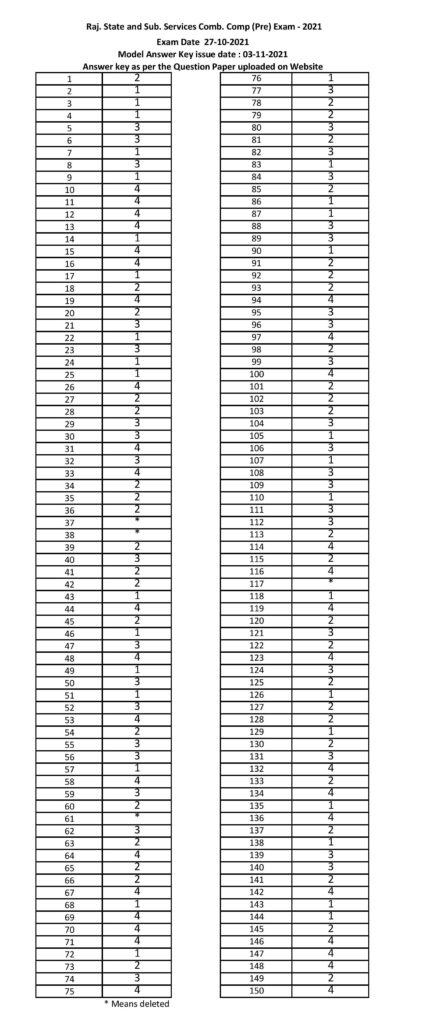 RPSC ने जारी की RAS Pre Exam की Answer Key 2 RPSC ने जारी की RAS Pre Exam की Answer Key