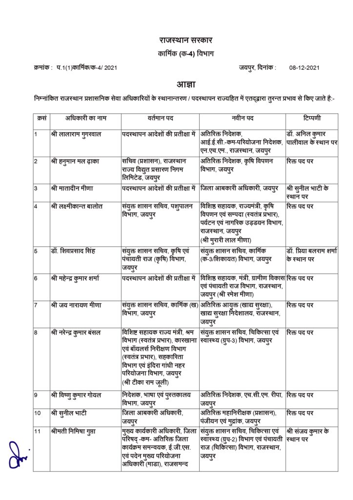 25 आरएएस के तबादले 1 1