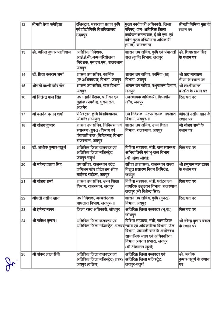 25 आरएएस के तबादले 2 2
