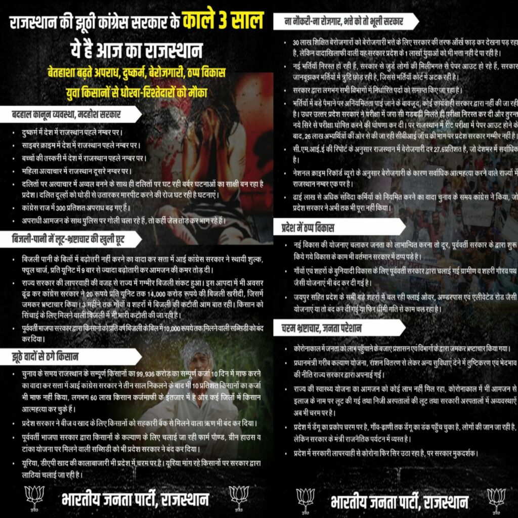 भाजपा ने गहलोत सरकार को सबसे नकारा और जनविरोधी सरकार करार दिया,विराट जन आक्रोस रैली की घोषणा
