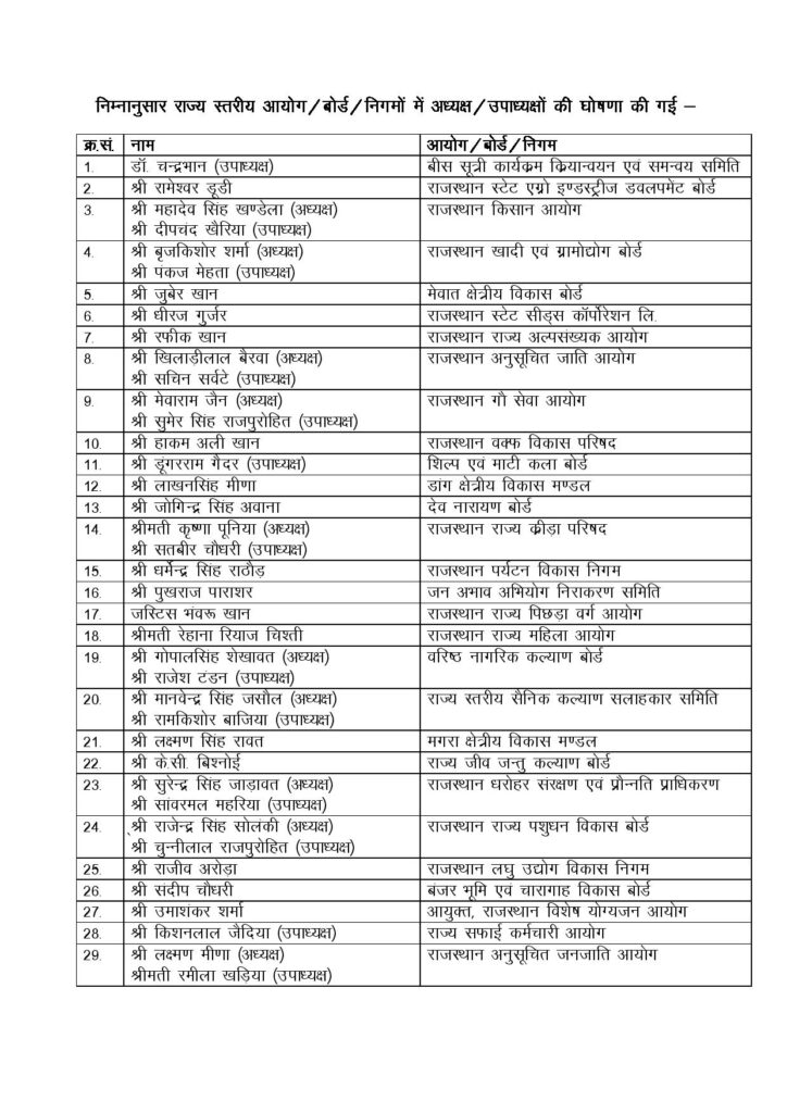 Board Corporation page 001 1