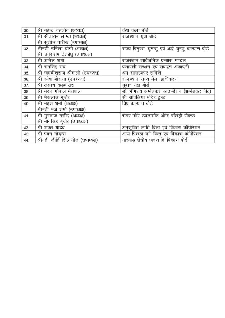 Board Corporation page 002